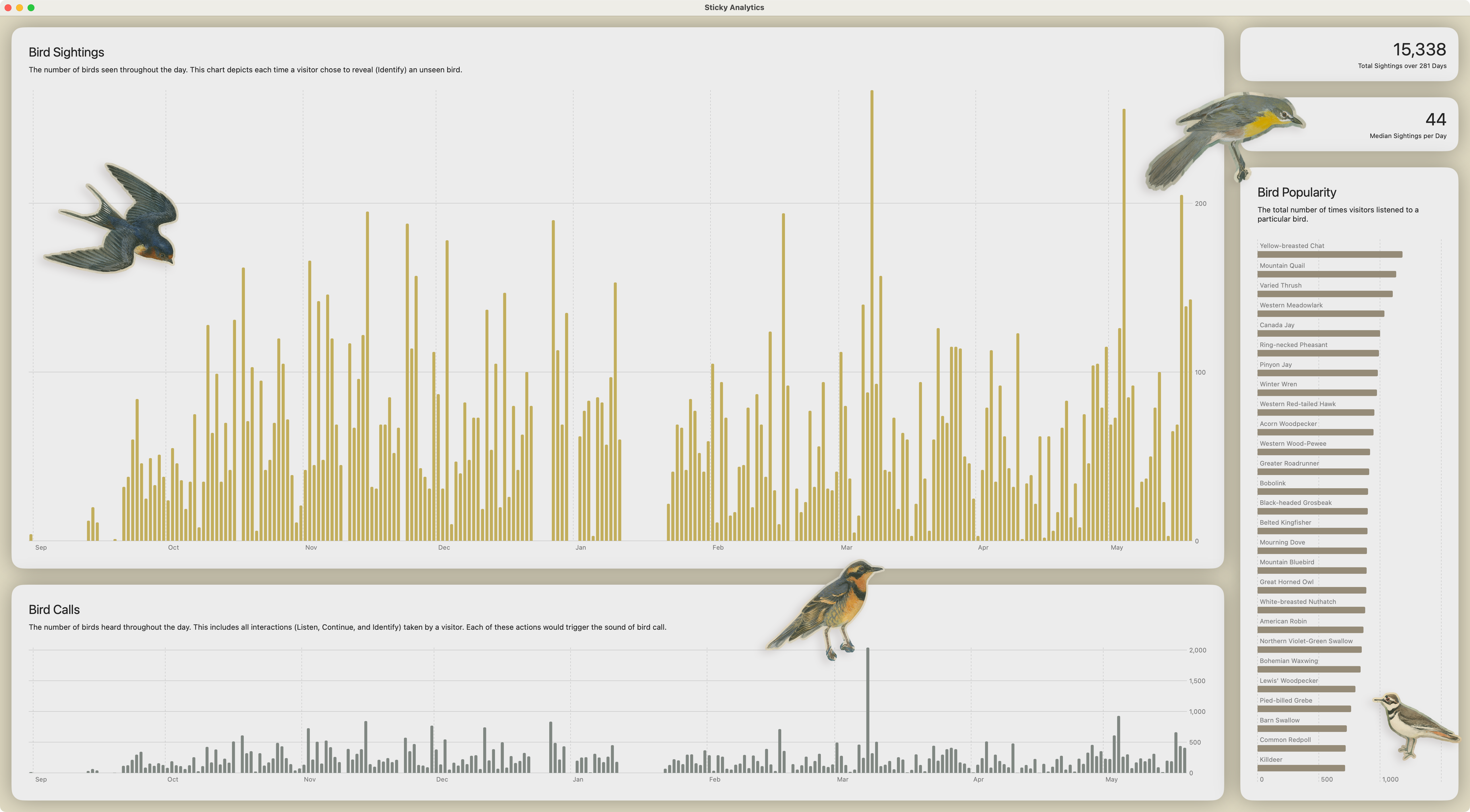 Ohs Aviarium Analytics